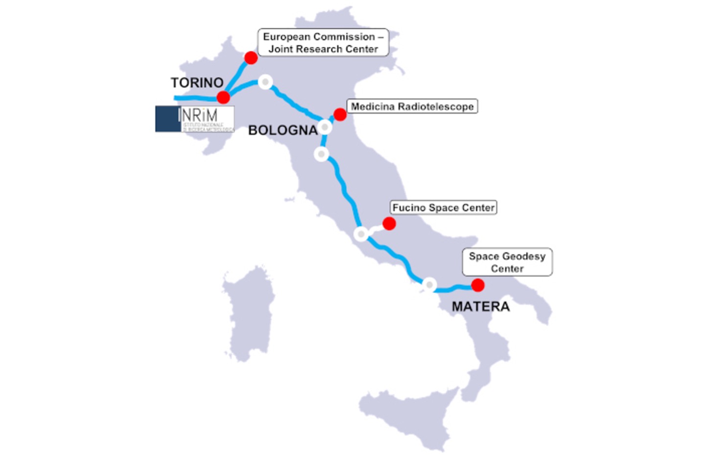 Italian Quantum Backbone