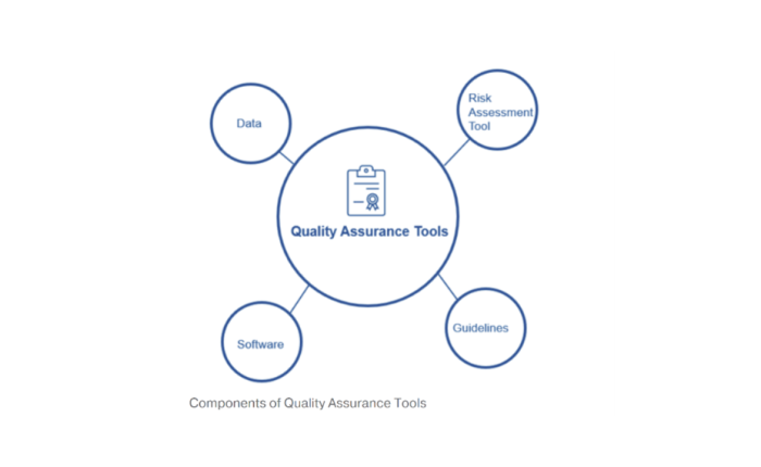 Quality Assurance Tools – Mathmet
