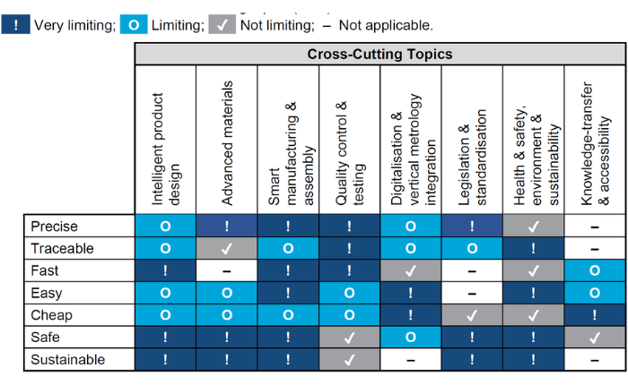 Need - synoptic CCTs