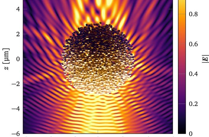 porous materials optics