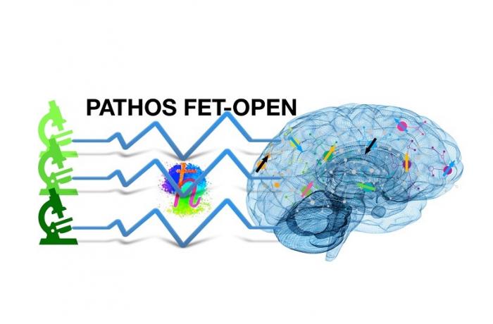 pathosw