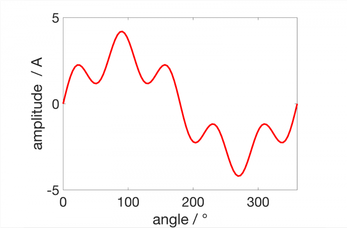 QN2_MISE