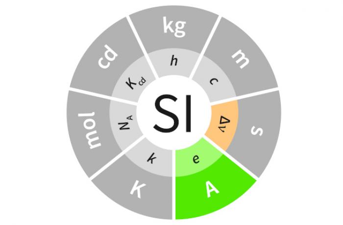 SI Illustration Constants Colour A_e_delta nu BIPM