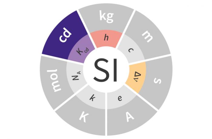 SI Illustration Constants Colour cd_Kcd_h_delta nu BIPM