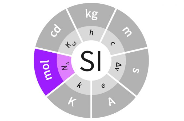 SI Illustration Constants Colour mol_NA BIPM