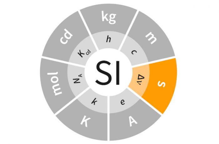 SI Illustration Constants Colour s_delta nu BIPM